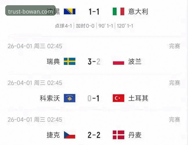 博万体育官网官方下载 意大利三届世预赛出局深度评测:从波黑之夜看蓝衣军团数据迷思
